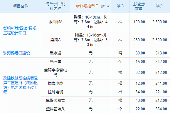 工程項(xiàng)目采購難，管理系統(tǒng)幫你忙