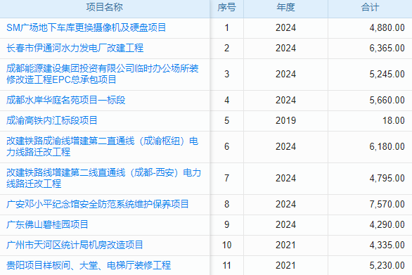招標項目管理系統(tǒng)源碼，開啟數(shù)字化之旅