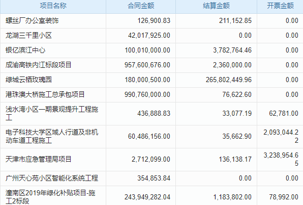 告別管理混亂，OA系統(tǒng)初始化助力工程企業(yè)起航