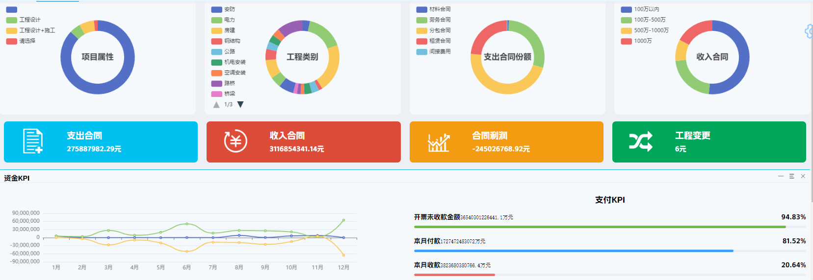 老板的管理煩惱，項目文件管理系統(tǒng)能否精準(zhǔn)分析并提供對策？