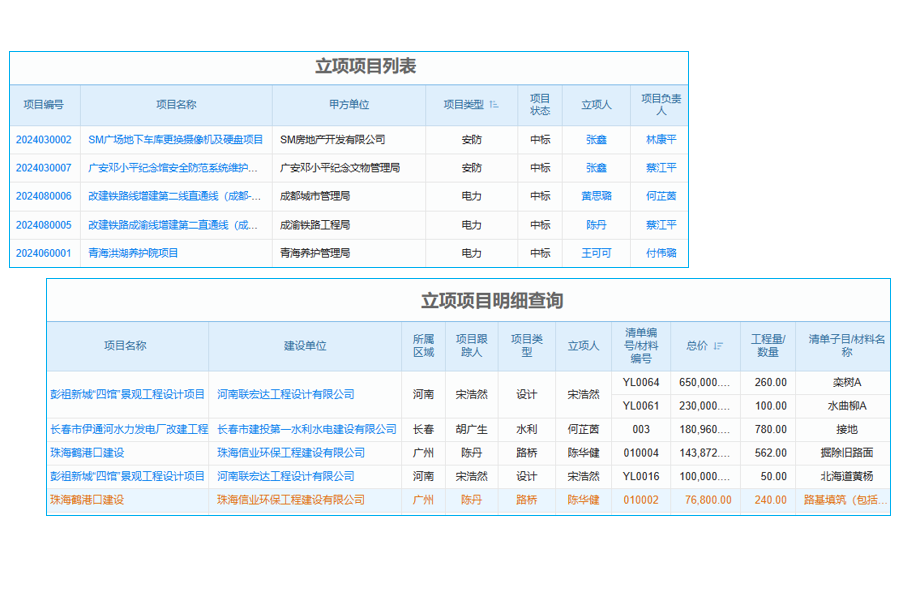 老板如何優(yōu)化投標流程？工程投標項目管理軟件給出解決方案！