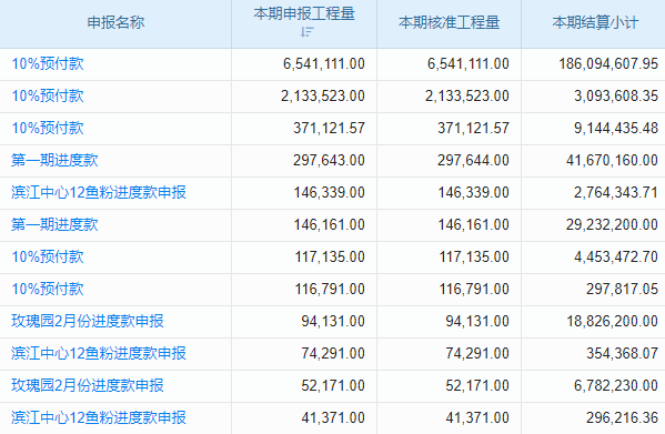 郵電工程現(xiàn)場管理軟件，讓項目管理從此‘告別繁瑣’擁抱‘歡笑’！