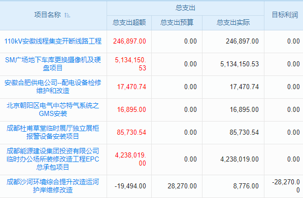提升銷售效率，降低管理成本：項目工程銷售計劃管理軟件助力工程企業(yè)降本增效
