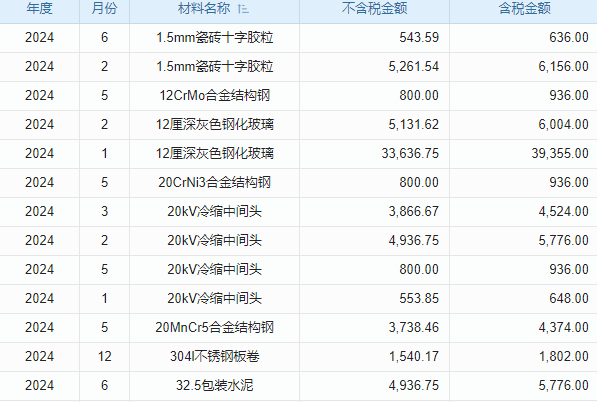 行政工程維修管理軟件解決企業(yè)維修資源‘分配難’，優(yōu)化資源配置！