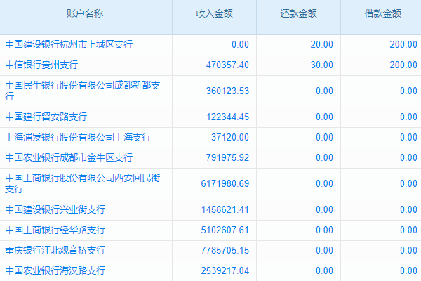 維修管理不再‘盲目’，行政軟件為工程企業(yè)打造精準決策新支撐！