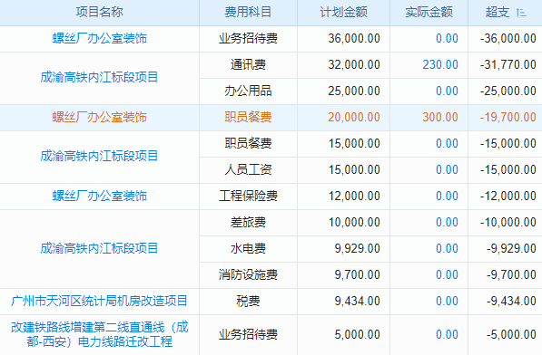 項目固定資產(chǎn)管理軟件讓‘資產(chǎn)俠’幫你守護每一寸‘金’地！