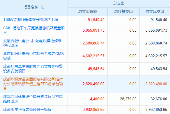 計量支付管理耗時長，軟件如何幫你提速增效？