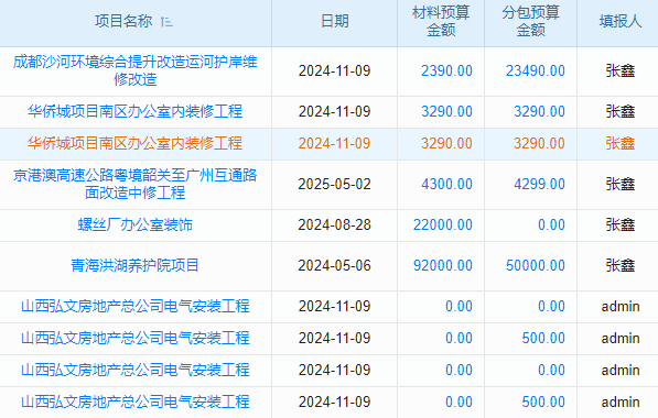 體育場館設(shè)施安裝工程項目管理系統(tǒng) 數(shù)據(jù)賦能，洞察市場先機