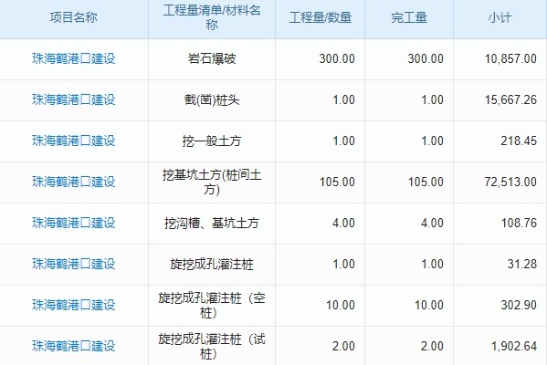 核能發(fā)電設施工程行業(yè)工程項目管理系統(tǒng) 提升倉儲管理效率