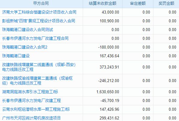 橋梁檢測與評估工程項(xiàng)目管理系統(tǒng) 讓企業(yè)更加敏銳捕捉市場趨勢