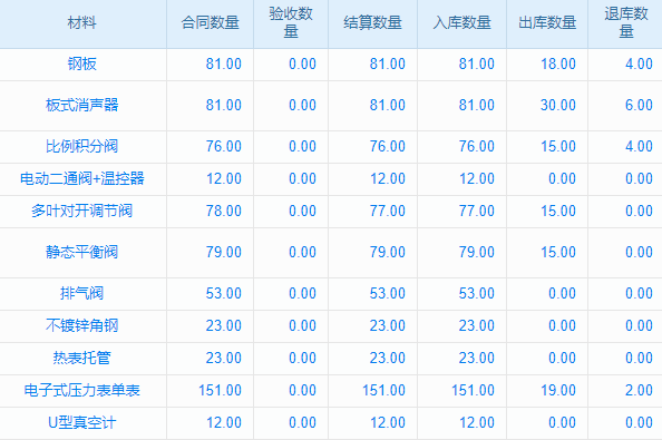 公路服務區(qū)設計與建設行業(yè)工程管理系統(tǒng) 分包合同數(shù)據(jù)安全