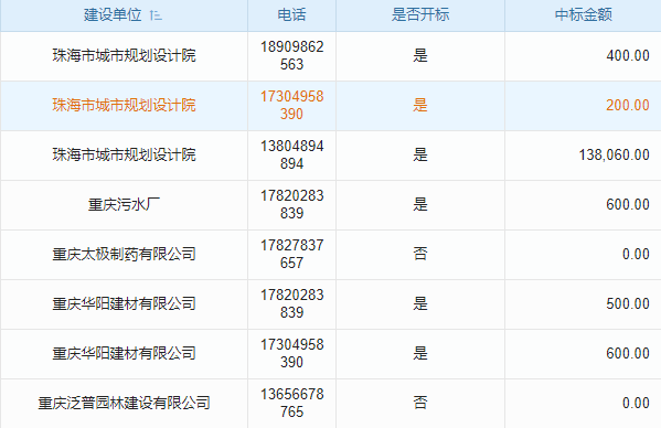 消防系統(tǒng)工程工程項(xiàng)目管理系統(tǒng) 開(kāi)啟產(chǎn)業(yè)升級(jí)新紀(jì)元