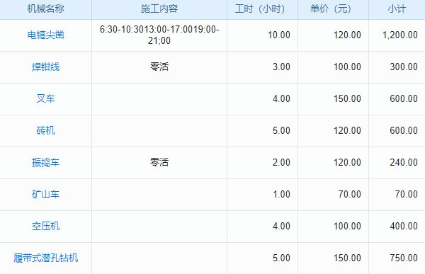 房屋建筑工程環(huán)保管理企業(yè)工程項(xiàng)目管理系統(tǒng) 多維度項(xiàng)目評(píng)估與決策支持