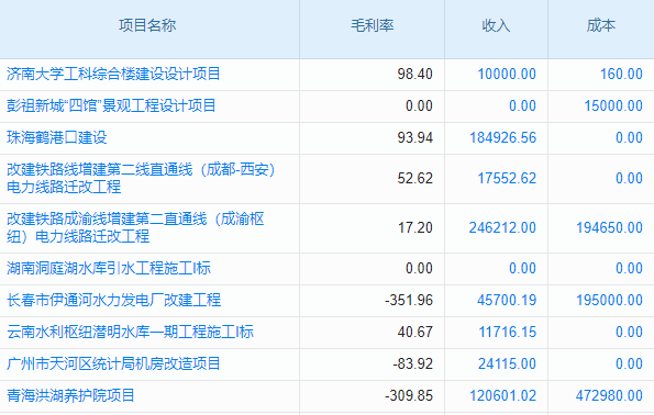 海洋環(huán)保工程企業(yè)工程項(xiàng)目管理系統(tǒng) 全面優(yōu)化報(bào)銷流程設(shè)計(jì)