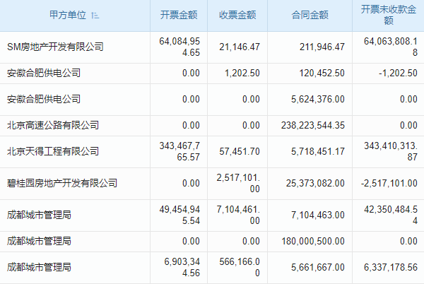 電梯改造與升級(jí)行業(yè)工程項(xiàng)目管理系統(tǒng) 經(jīng)驗(yàn)智能分析