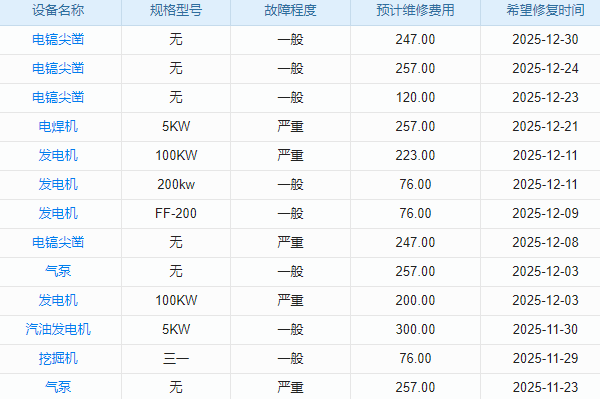 熱力工程企業(yè)工程項目管理系統(tǒng) 打造高效項目管理團隊
