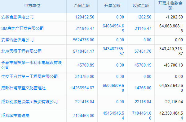 電梯裝飾與美化工程行業(yè)工程項(xiàng)目管理系統(tǒng) 創(chuàng)新倉儲物流管理模式