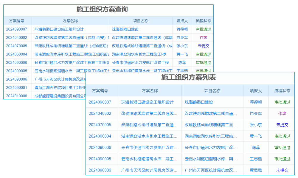 智慧水利企業(yè)工程項目管理系統(tǒng) 智能統(tǒng)計，提升項目管理精準(zhǔn)度