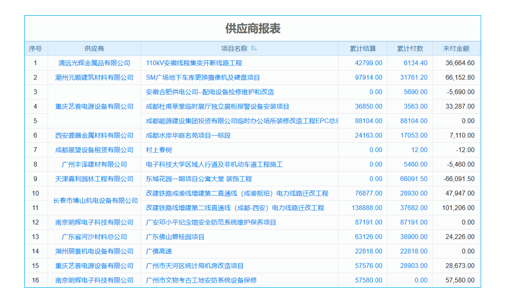 公路養(yǎng)護與管理行業(yè)工程管理系統(tǒng) 分包合同風險提前預知