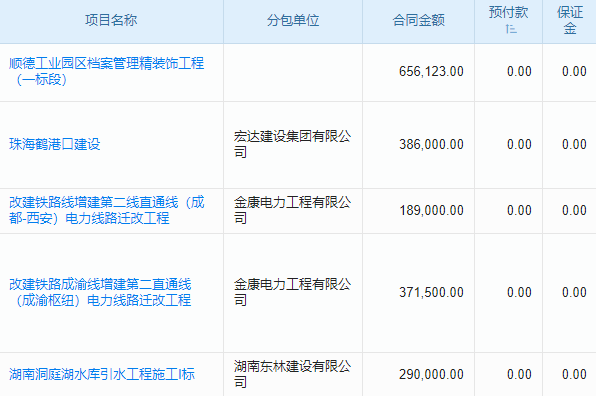 實驗室安裝工程項目管理系統(tǒng) 數(shù)據(jù)導(dǎo)航，智慧決策無憂