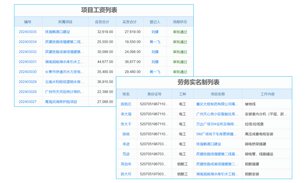 安防系統(tǒng)工程工程項(xiàng)目管理系統(tǒng) 引領(lǐng)科技革命新浪潮