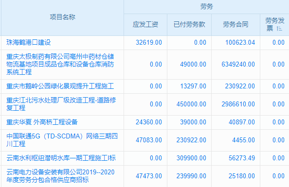 房屋拆除與重建企業(yè)工程項目管理系統(tǒng) 多維度成本分析，助力精準預(yù)算