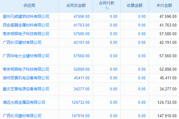 水電工程咨詢與規(guī)劃工程項(xiàng)目管理系統(tǒng) 必備秘籍，輕松玩轉(zhuǎn)生活！