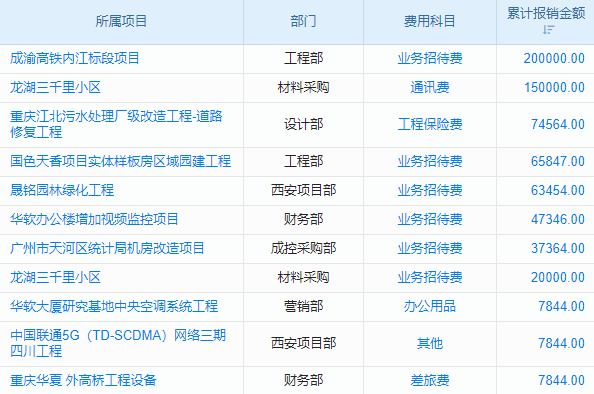 消防智能化系統(tǒng)行業(yè)工程企業(yè)管理系統(tǒng) 引領(lǐng)行業(yè)新風(fēng)尚