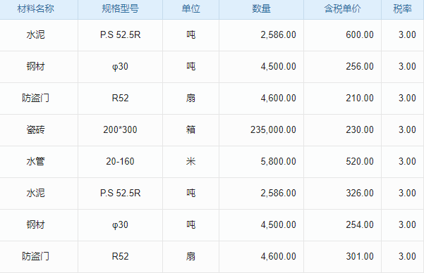 橋梁工程環(huán)境管理工程項(xiàng)目管理系統(tǒng) 管理革新，提升項(xiàng)目成功率