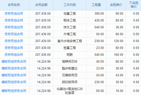 政府財(cái)政支持工程行業(yè)工程項(xiàng)目管理系統(tǒng) 精準(zhǔn)預(yù)算控制成本
