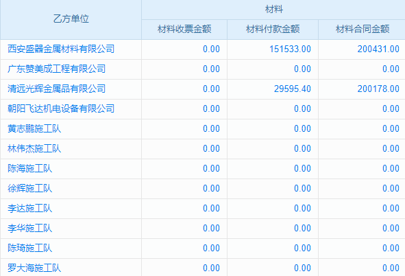 地熱能發(fā)電工程行業(yè)工程企業(yè)管理系統(tǒng) 團隊必備高效工具
