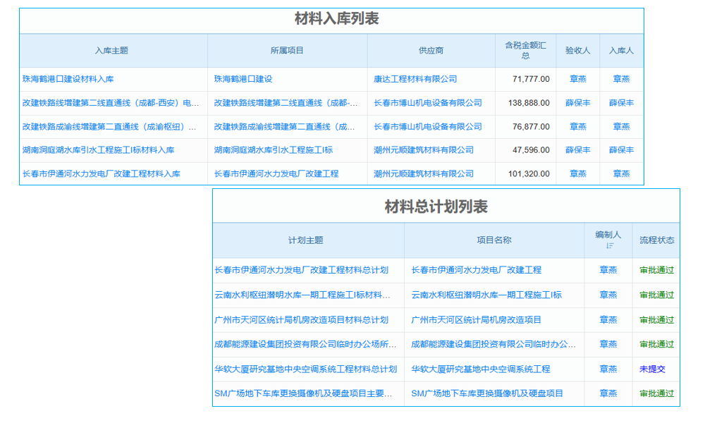 油氣田及管道工程設(shè)計(jì)企業(yè)工程項(xiàng)目管理系統(tǒng) 工程任務(wù)智能提醒