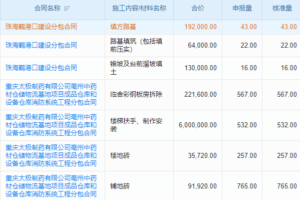 溫室種植工程行業(yè)工程項目管理系統(tǒng) 智能生成采購訂單