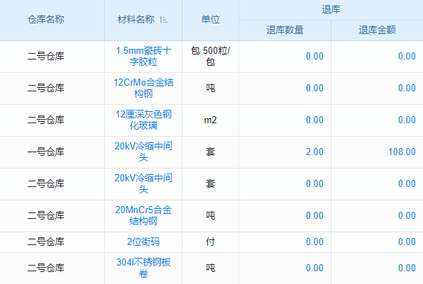 公共安全科研項(xiàng)目行業(yè)工程項(xiàng)目管理系統(tǒng) 自定義報(bào)銷規(guī)則
