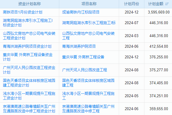 冷卻水循環(huán)管道工程行業(yè)工程項(xiàng)目管理系統(tǒng) 快速找到所需材料