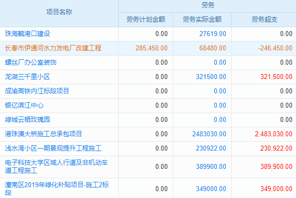 發(fā)電工程行業(yè)工程管理系統(tǒng) 重塑任務(wù)管理新流程與標(biāo)準(zhǔn)