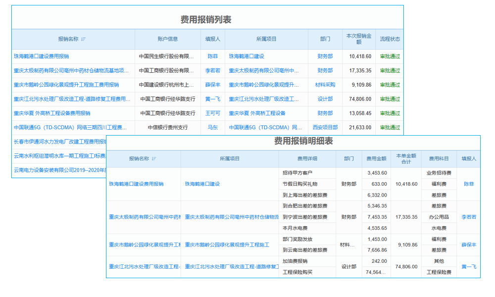 鋼結(jié)構(gòu)特種工程行業(yè)工程項(xiàng)目管理系統(tǒng) 工地管理的智能成本控制助手