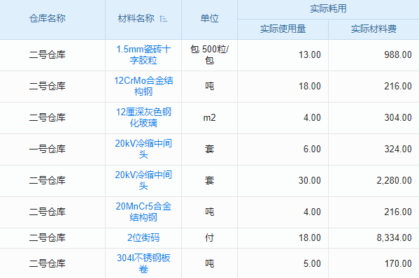 醫(yī)療電子工程行業(yè)工程項(xiàng)目管理系統(tǒng) 項(xiàng)目風(fēng)險(xiǎn)，提前預(yù)警
