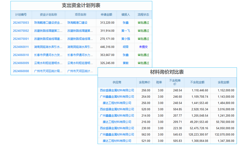 輻射防護安裝工程項目管理系統(tǒng) 洞悉數(shù)據(jù)，預(yù)見商業(yè)機遇