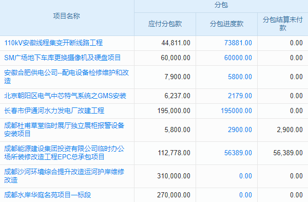 隧道通風與空調(diào)行業(yè)工程項目管理系統(tǒng) 讓重要事務不再遺漏！