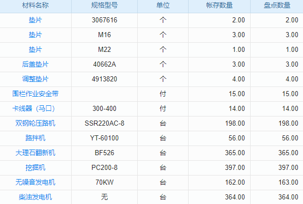 電力工程設(shè)計優(yōu)化工程項目管理系統(tǒng) 數(shù)字化轉(zhuǎn)型，高效發(fā)展！