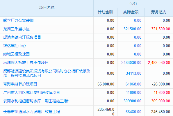 公路照明工程行業(yè)工程管理系統(tǒng) 分包合同高效管理新選擇