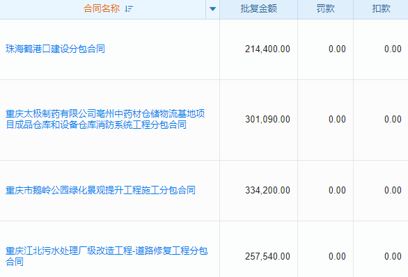 幕墻安裝施工工程項(xiàng)目管理系統(tǒng) 解鎖企業(yè)盈利新密碼