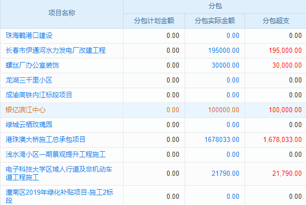 隧道排水與防水行業(yè)工程項目管理系統(tǒng) 讓信息觸手可及！