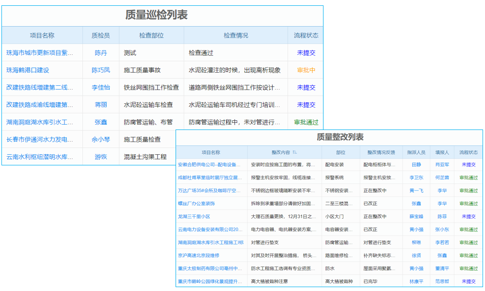 水電工程監(jiān)理工程項(xiàng)目管理系統(tǒng) 必備攻略，掌握核心秘訣！