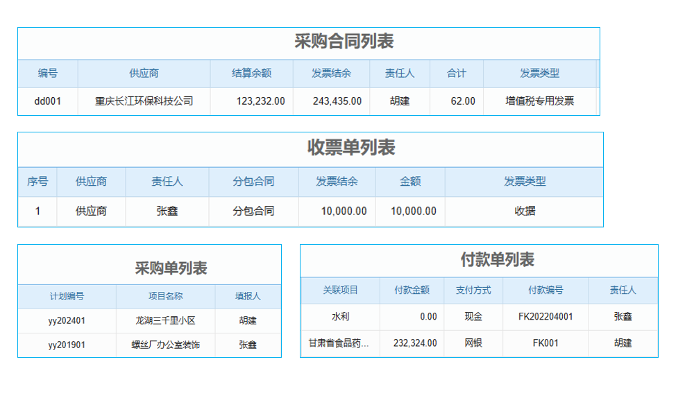 漳州ERP財(cái)務(wù)軟件個(gè)性定制，怎樣幫企業(yè)突破財(cái)務(wù)管理困境？
