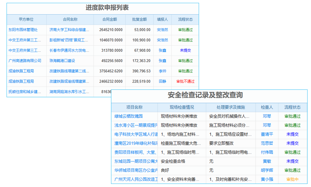 手機CRM系統(tǒng)怎樣推動企業(yè)銷售管理及效率進階？