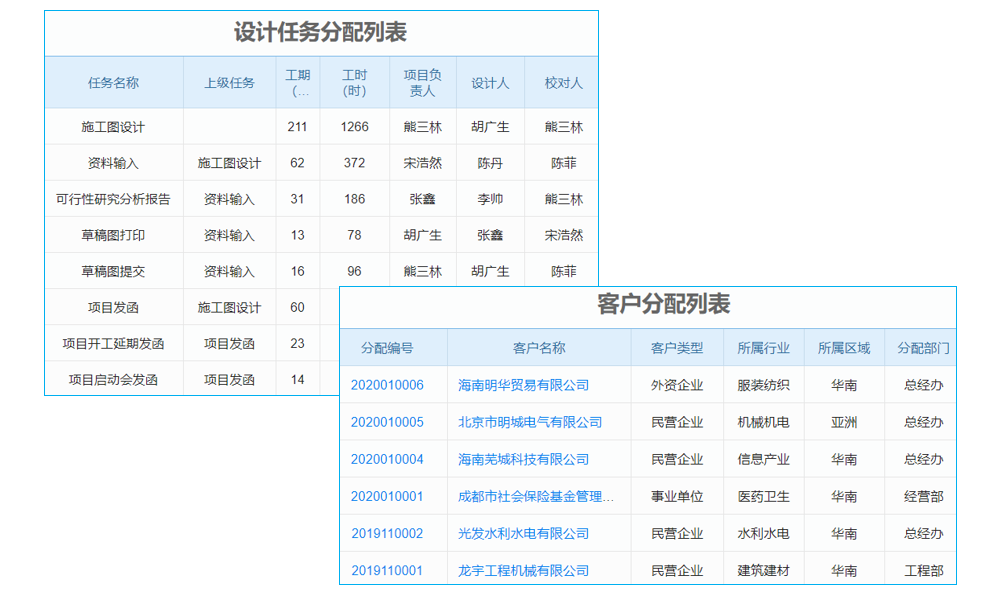 《企微SCRM系統(tǒng)價格幾何？這些關(guān)鍵因素助你明晰》