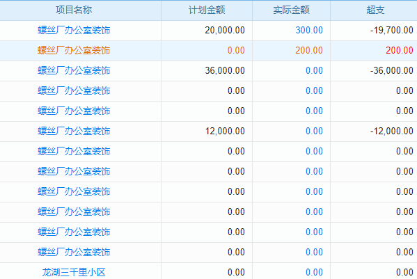 灌云ERP財務(wù)軟件：企業(yè)財務(wù)管理智能化變革新助力