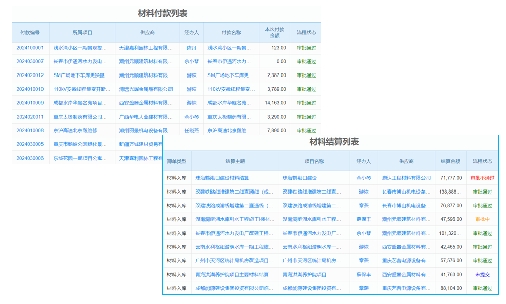 服裝行業(yè)SCRM系統(tǒng)供應(yīng)商：破局挑戰(zhàn)，搶抓機(jī)遇